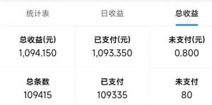 最新拼多多小程序变现项目，单窗口日收益50+多号操作-秋鱼网创