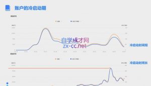 柯南·信息流效果提升训练营(更新12月)-秋鱼网创