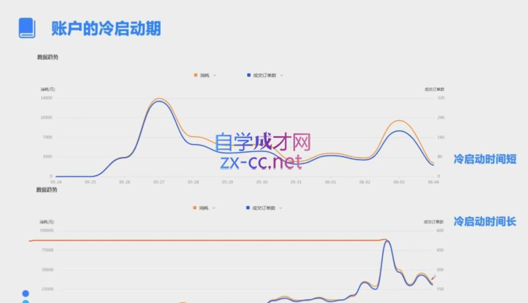 柯南·信息流效果提升训练营(更新12月)-秋鱼网创