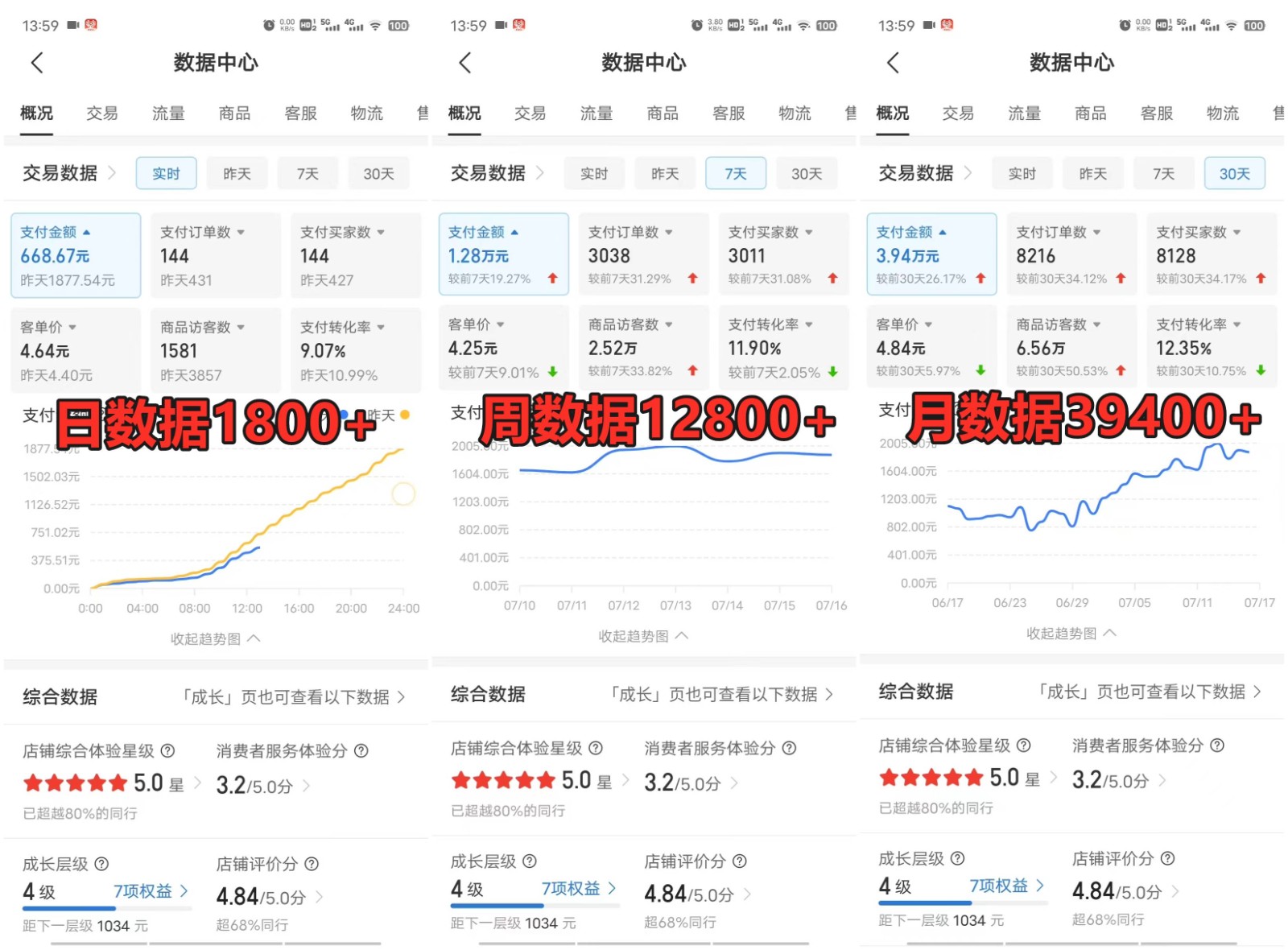 拼多多虚拟店铺项目，电脑挂机自动发货，单店日利润300+-秋鱼网创