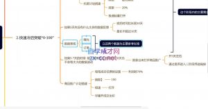 老陶电商·拼多多+抖音小店无货源开店(更新25年1月)-秋鱼网创