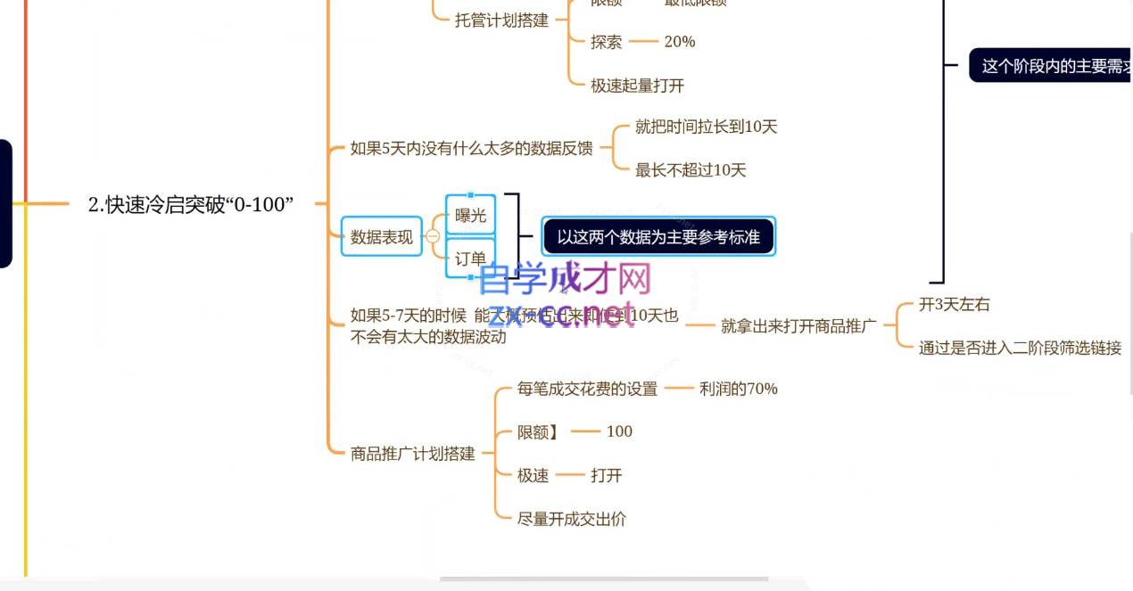 老陶电商·拼多多+抖音小店无货源开店(更新25年1月)-秋鱼网创