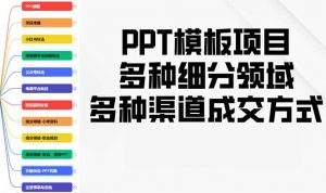PPT模板项目,多种细分领域,多种渠道成交方式,实操教学-秋鱼网创