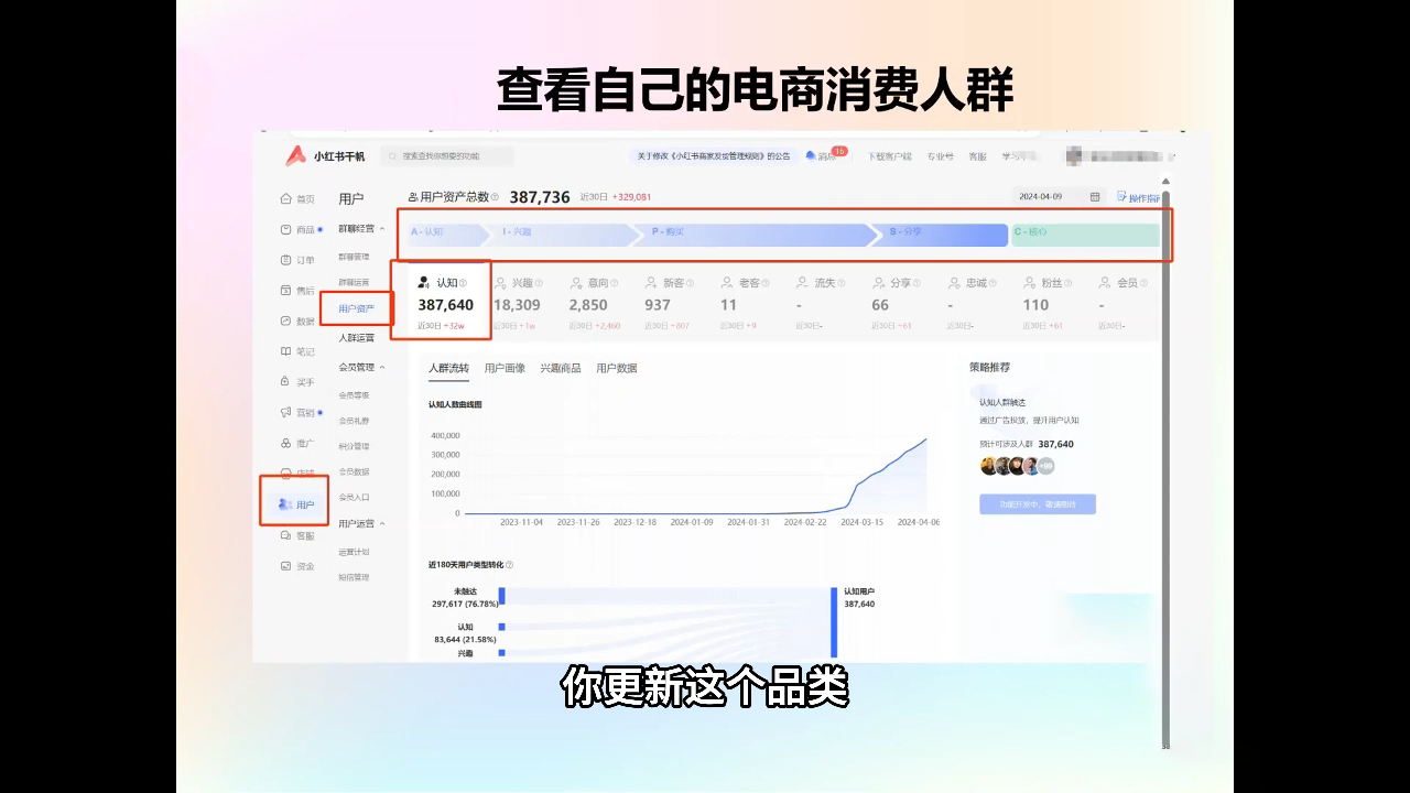 抖影团·小红书电商精品大全课-秋鱼网创
