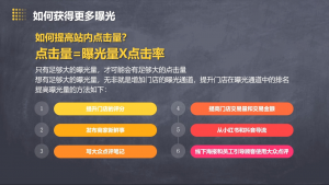 美团大众点评运营全攻略2025-秋鱼网创