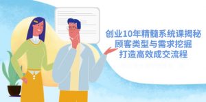 创业10年精髓系统课揭秘，顾客类型与需求挖掘，打造高效成交流程-秋鱼网创