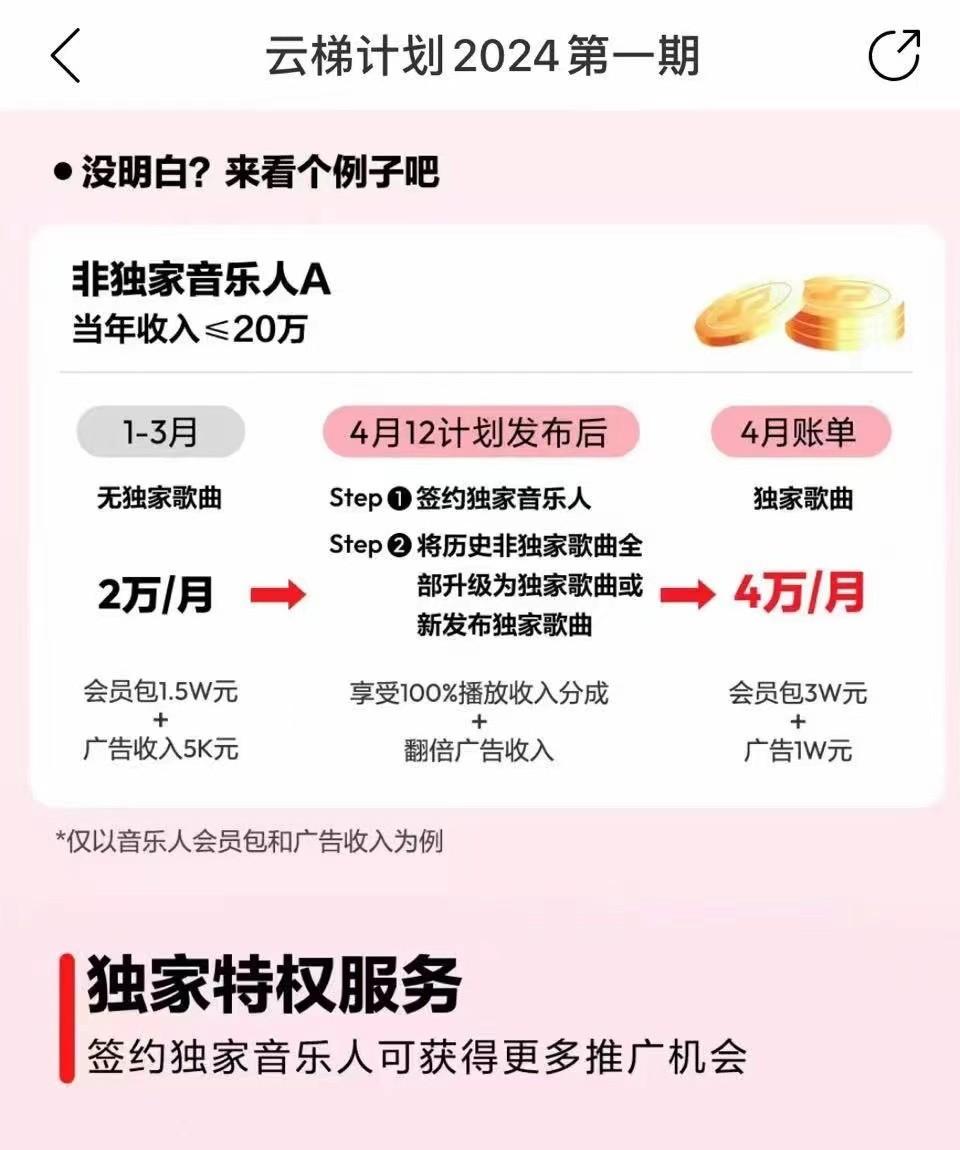 图片[4]-2024网易云云梯计划 单机日300+ 无脑月入5000+-秋鱼网创