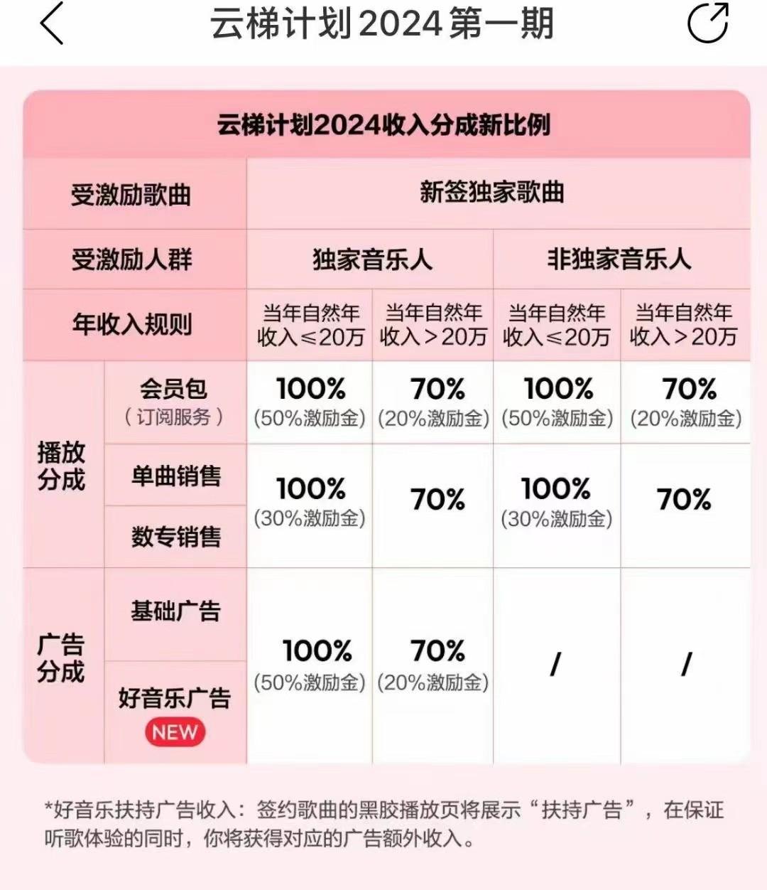 图片[3]-2024网易云云梯计划 单机日300+ 无脑月入5000+-秋鱼网创