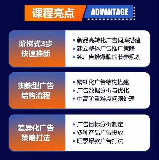 图片[1]-亚马逊爆款广告训练营：掌握关键词库搭建方法，优化广告数据提升旺季销量-秋鱼网创
