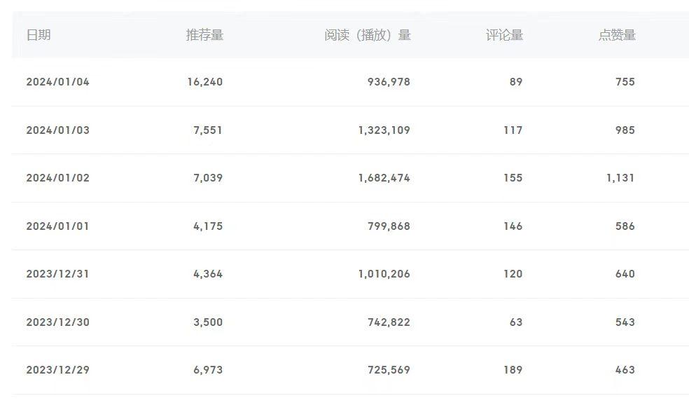 (8582期)百家号美女视频细分领域玩法，只需搬运去重，月保底3-5000＋-秋鱼网创