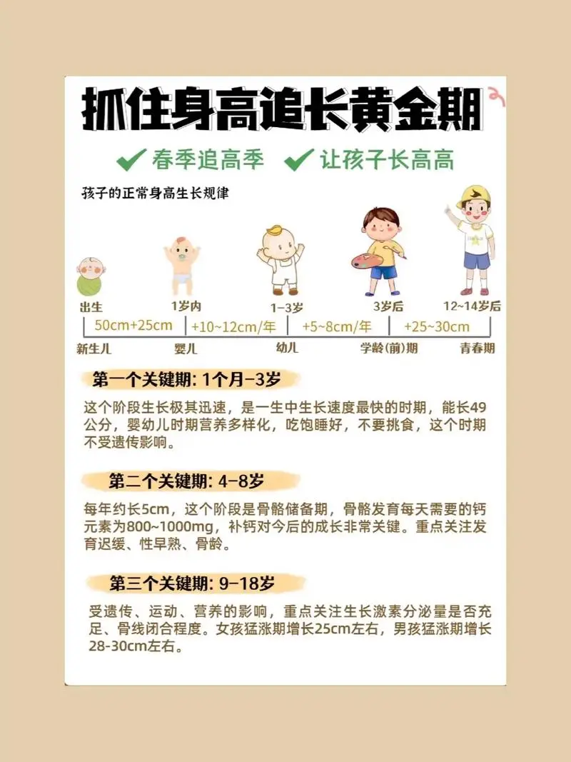 抓住长高黄金期 让孩子突破遗传二次长高-秋鱼网创