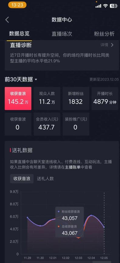火爆AI美女舞蹈直播，最新防封技术保驾护航，礼物收到手软，日入6000+-秋鱼网创