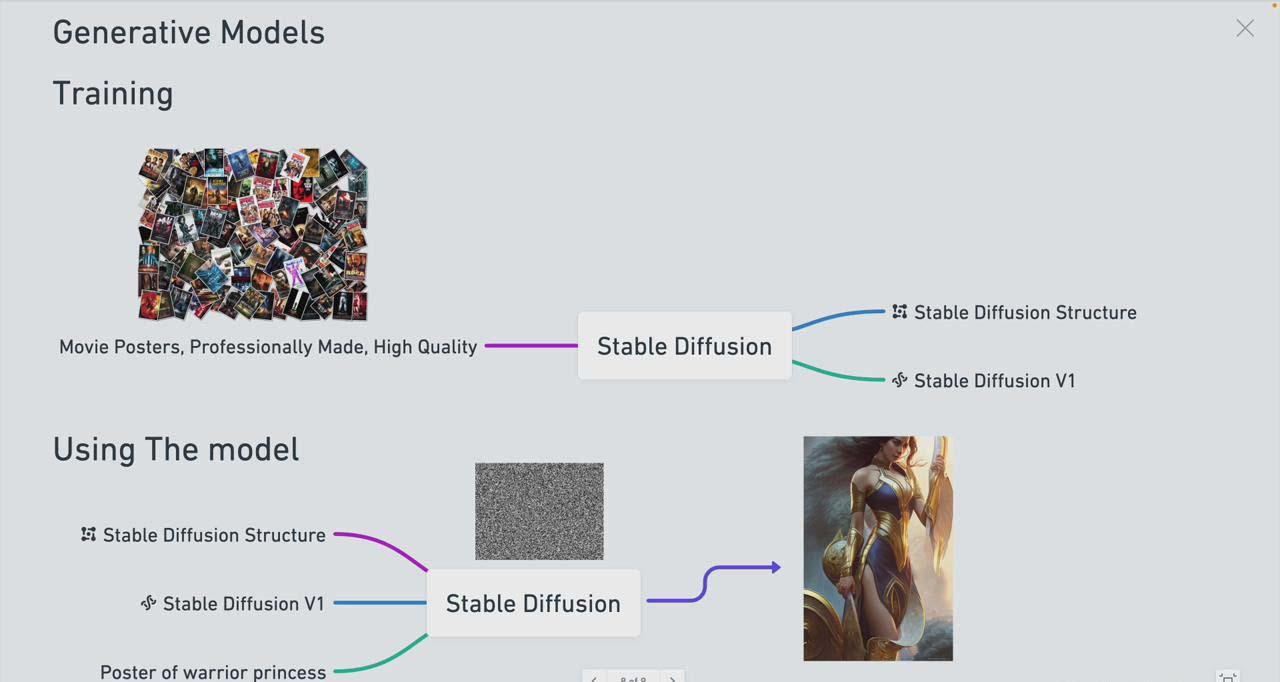 图片[1]-Stable Diffusion 101：构建 AI 艺术的初学者指南教程-16节课-中英字幕-秋鱼网创