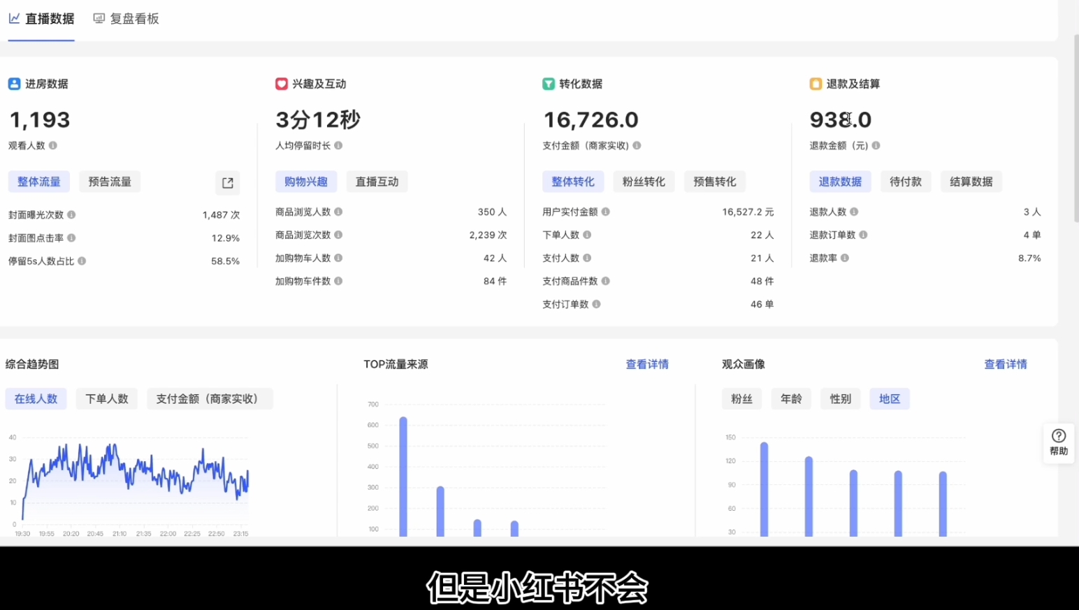 顾颖老师·小红书电商无货源-秋鱼网创