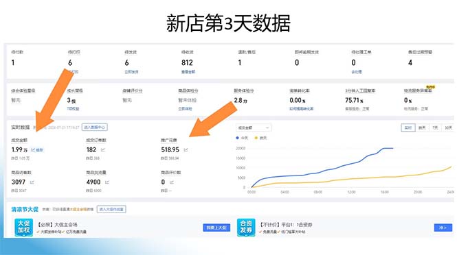 图片[1]-拼多多最新合作日入4000+两天销量过百单，无学费、老运营代操作、小白福利-秋鱼网创